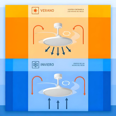ventilador modo verano e invierno
