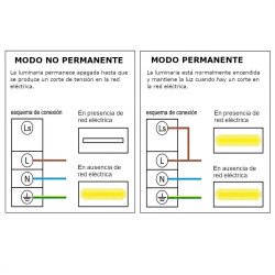 Luminária de Emergência LED 3W Permanente / Não Permanente com Auto-teste