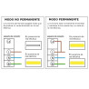 Luminaire de Secours LED 3W Permanent / Non Permanent avec Auto-test